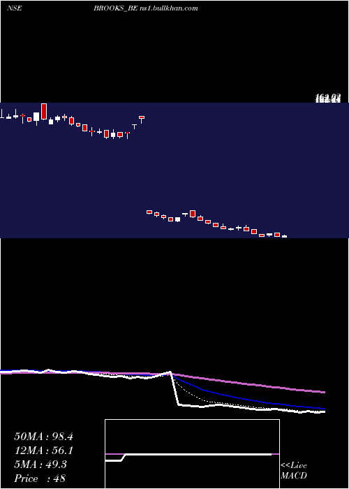  Daily chart BrooksLab