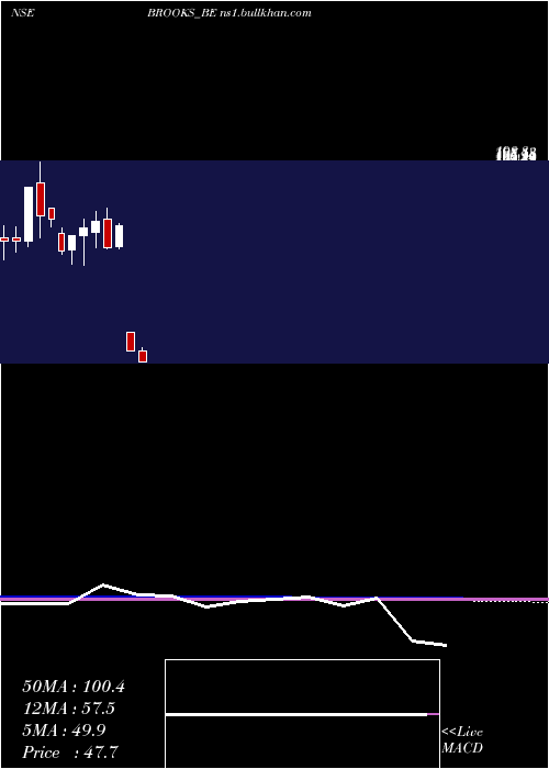  monthly chart BrooksLab