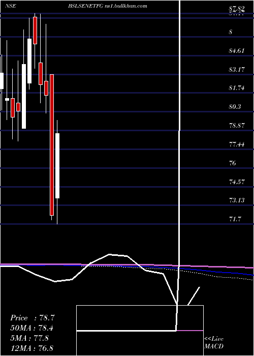  monthly chart BirlaslamcBslsenetfg