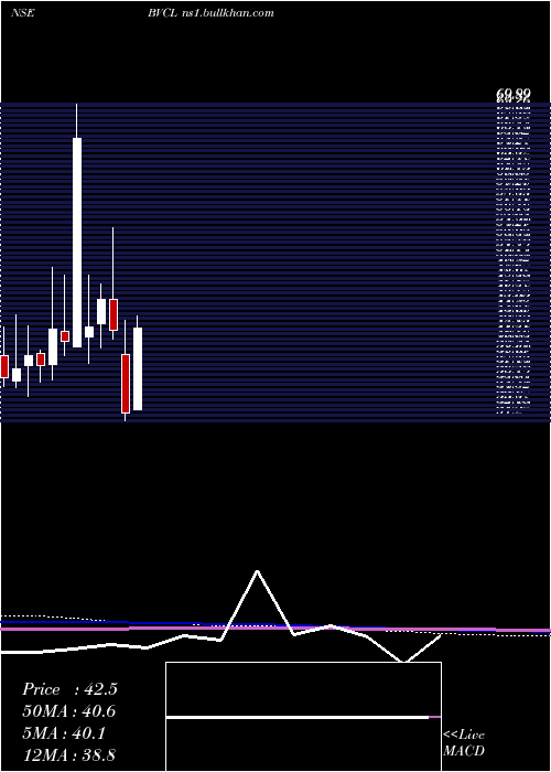  monthly chart BarakValley