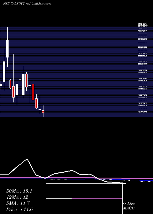  monthly chart CaliforniaSoftware