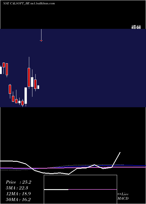  monthly chart CaliforniaSoftware