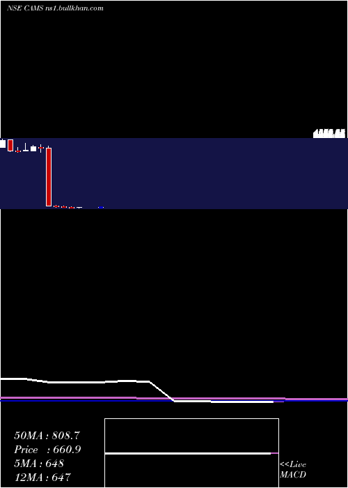  monthly chart ComputerAge