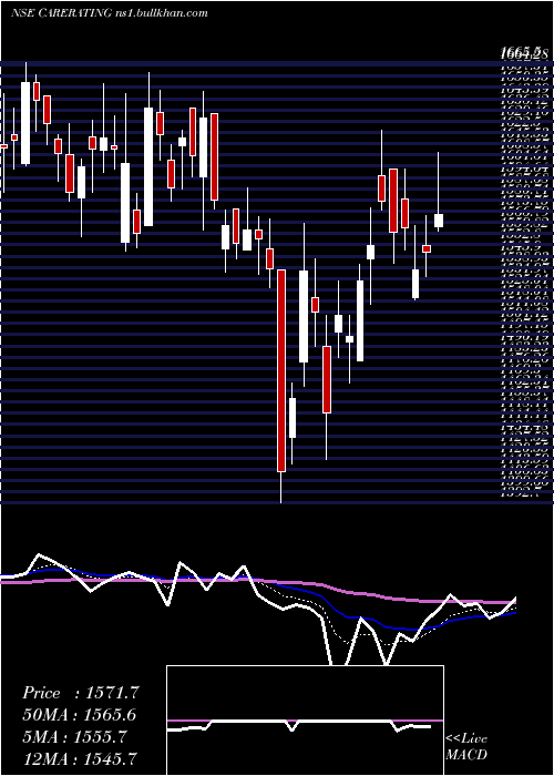  Daily chart CreditAnalysis