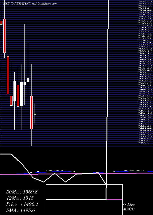  monthly chart CreditAnalysis