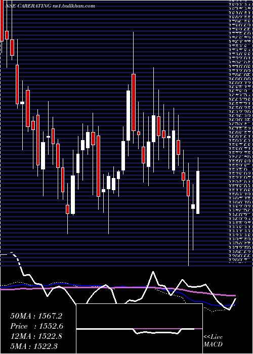  weekly chart CreditAnalysis