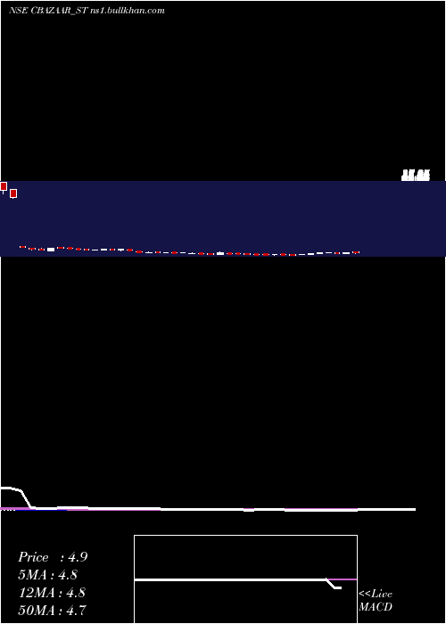  weekly chart NetAvenue