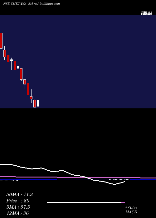  monthly chart ChetanaEducation