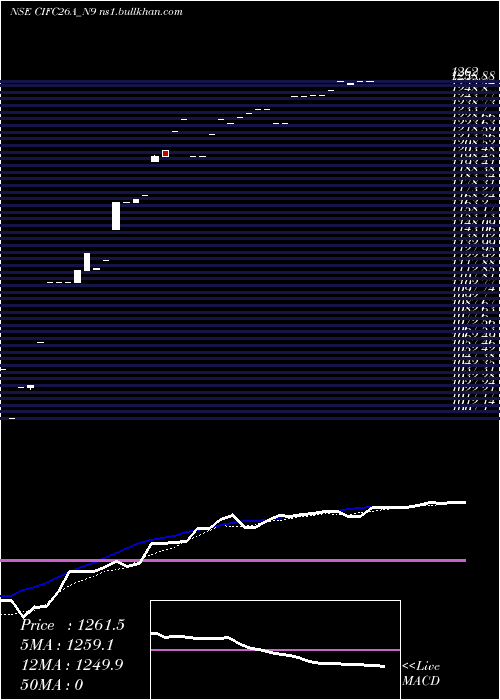  Daily chart SecRe