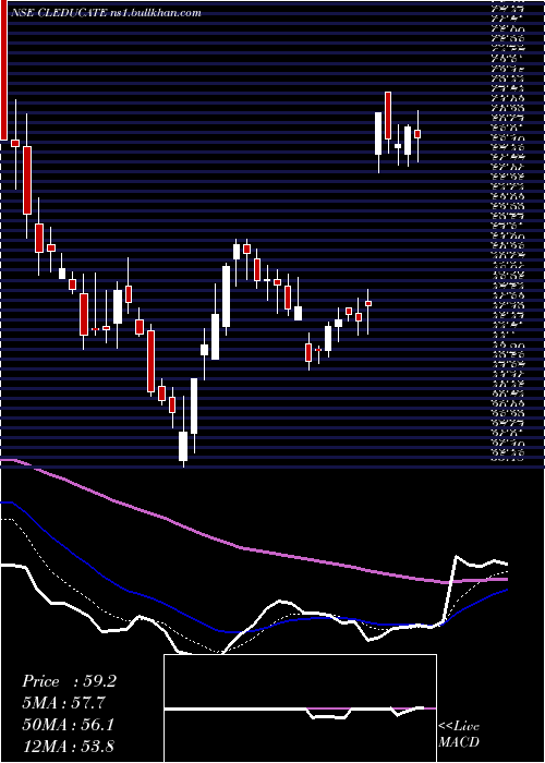  Daily chart ClEducate