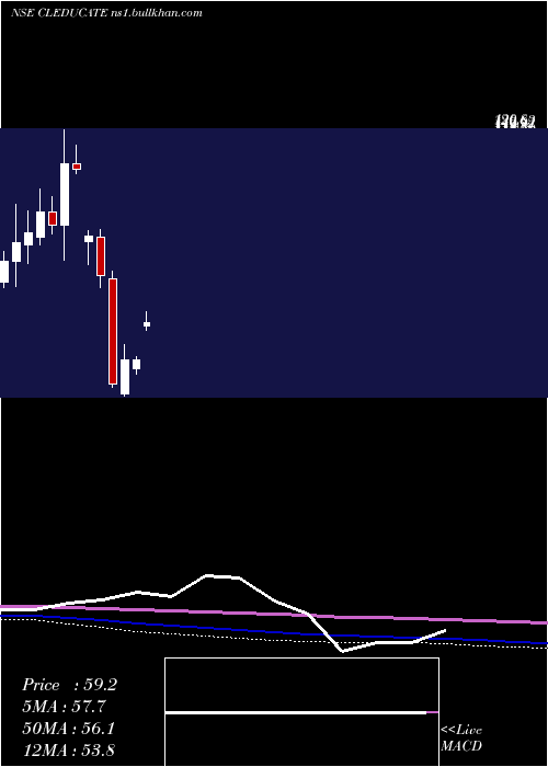  monthly chart ClEducate