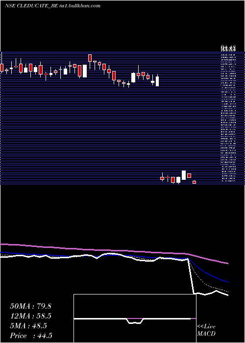  Daily chart ClEducate