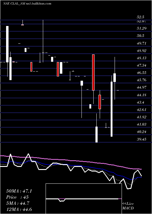  Daily chart CropLife