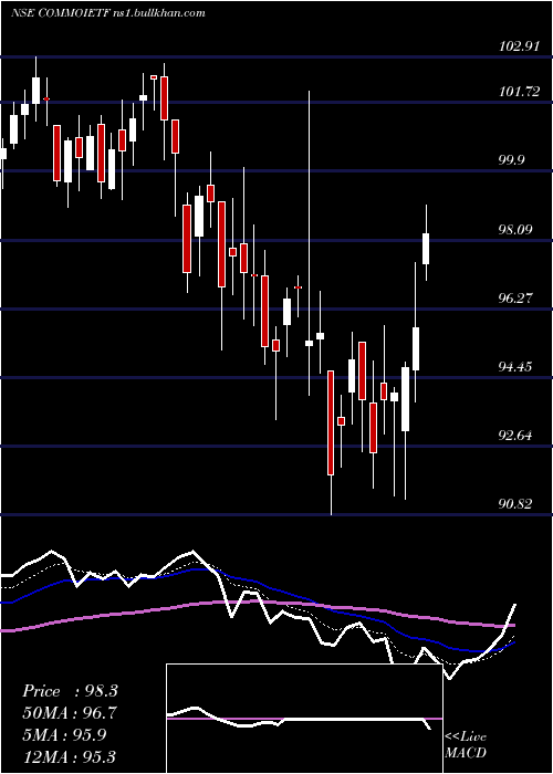  Daily chart IcicipramcIcicicommo