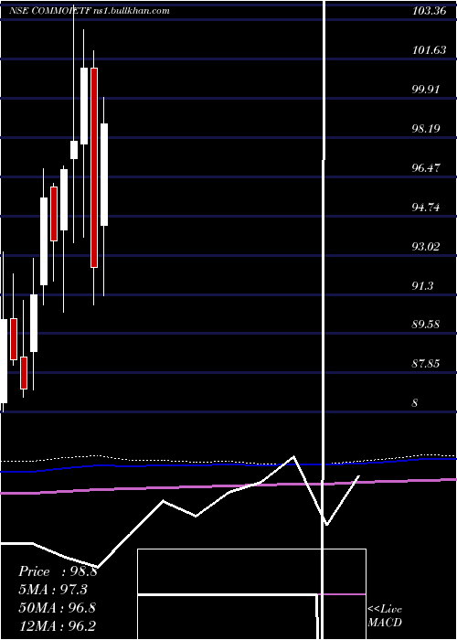  monthly chart IcicipramcIcicicommo