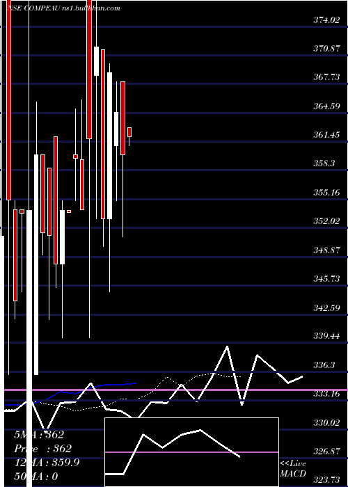  Daily chart CompetentAutomob