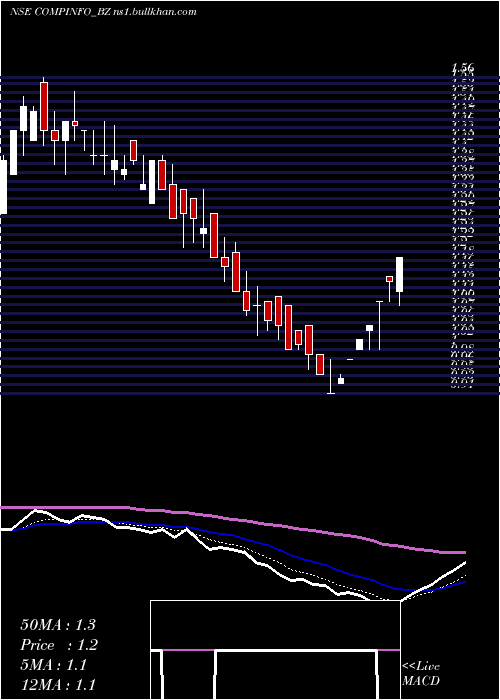  Daily chart CompuageInfocom