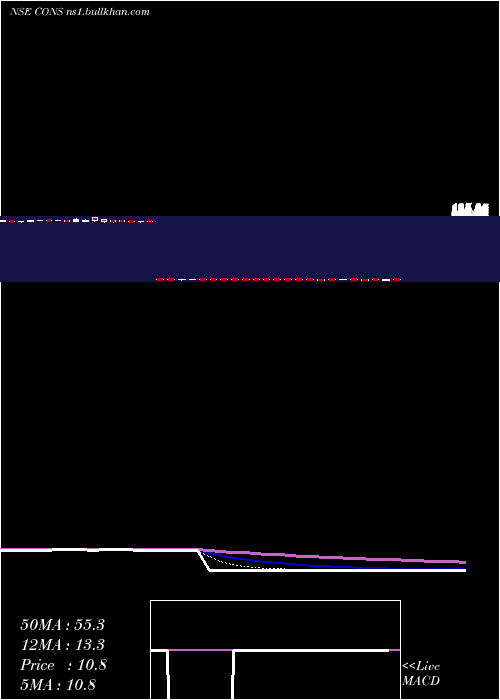  Daily chart KotakmamcKotakcons