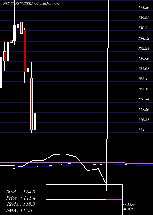  monthly chart NipInd