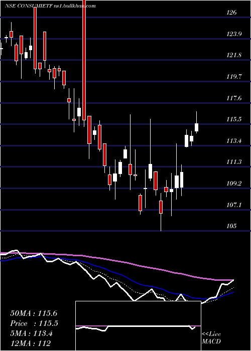  Daily chart IcicipramcIciciconsu