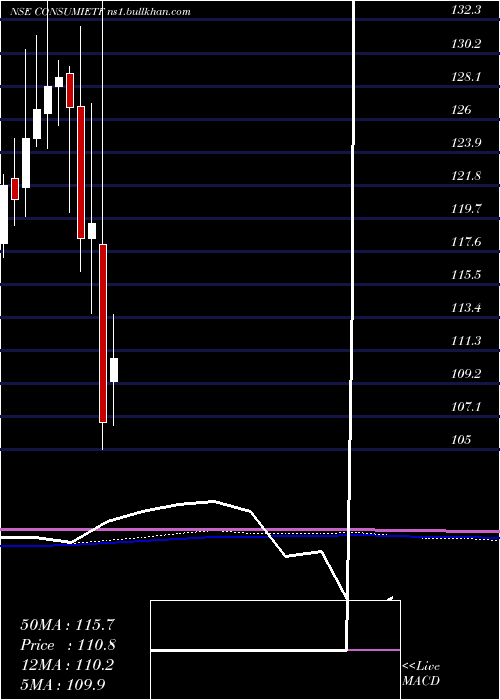  monthly chart IcicipramcIciciconsu