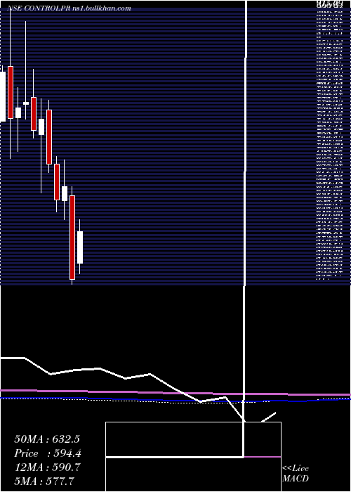  monthly chart ControlPrint