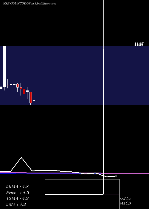  monthly chart CountryCondo