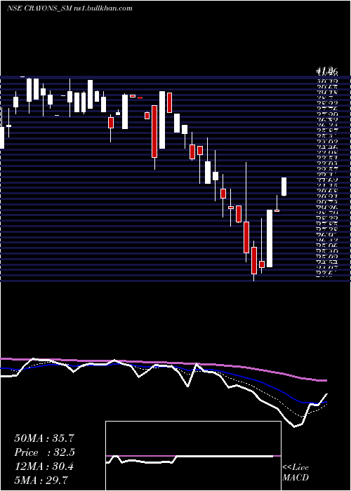  Daily chart CrayonsAdvertising