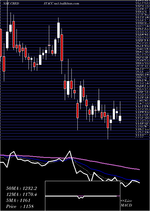  Daily chart CreditaccessGrameen
