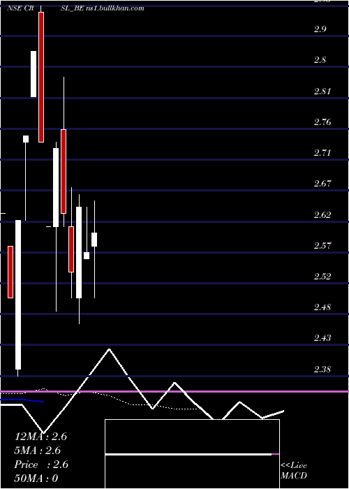  Daily chart CressandaRailway