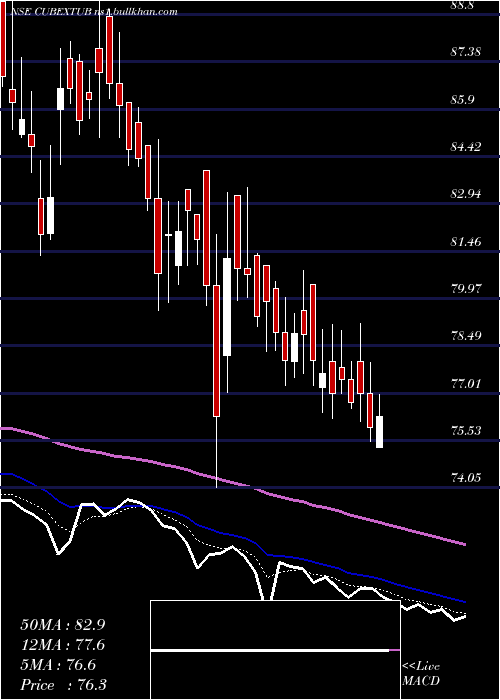  Daily chart CubexTubings