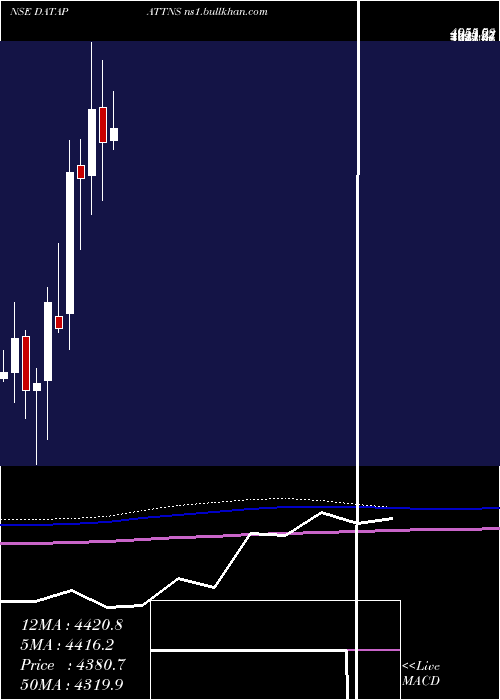  monthly chart DataPatterns