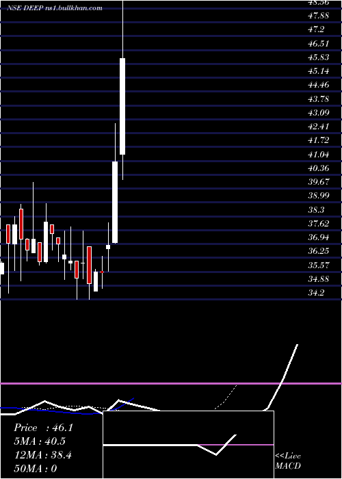  Daily chart DeepPolymers