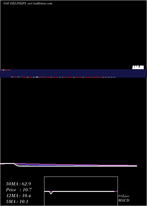  Daily chart DelphiWorld