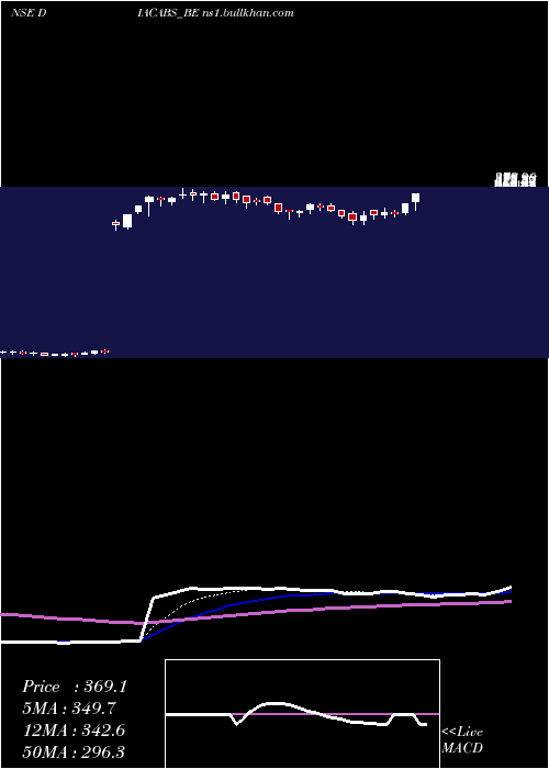  Daily chart DiamondPower
