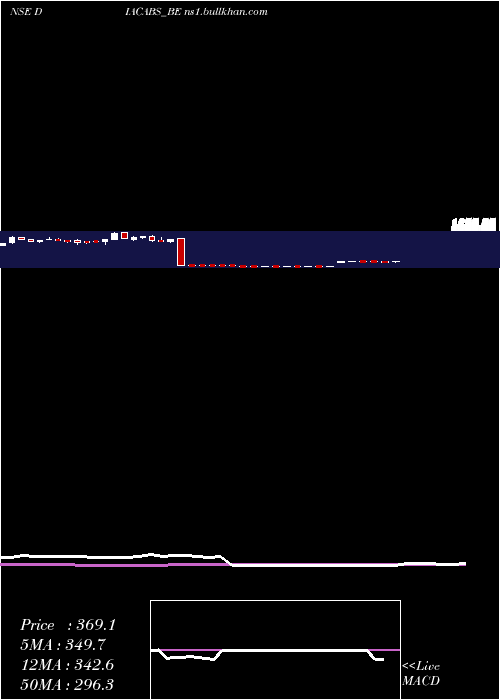  weekly chart DiamondPower