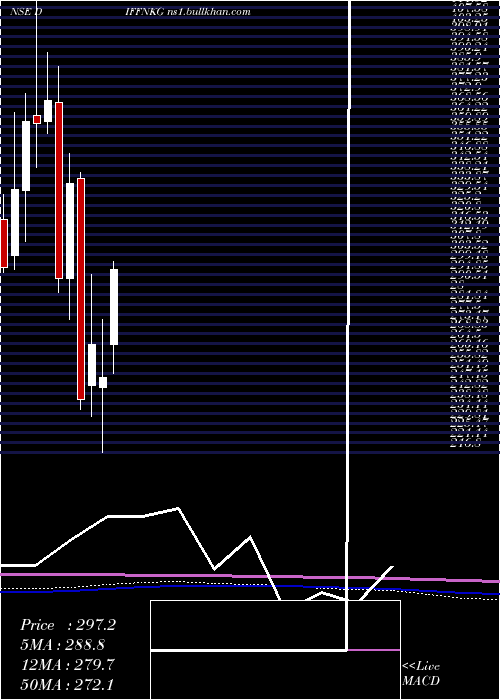  monthly chart DiffusionEngineers