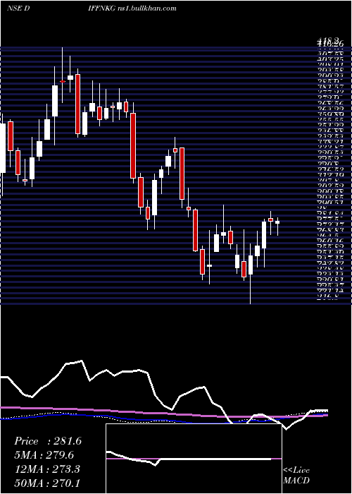  weekly chart DiffusionEngineers