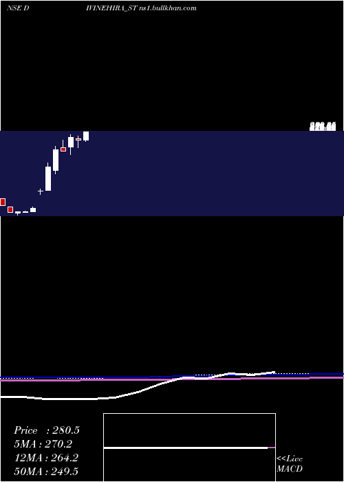  monthly chart DivineHira