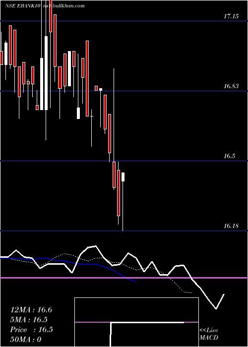  Daily chart EdelamcEbank10