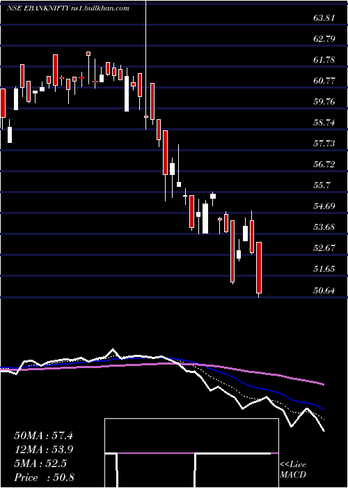  Daily chart EdelamcEbanknifty