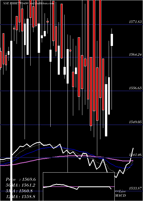  Daily chart EdelamcEbbetf0430