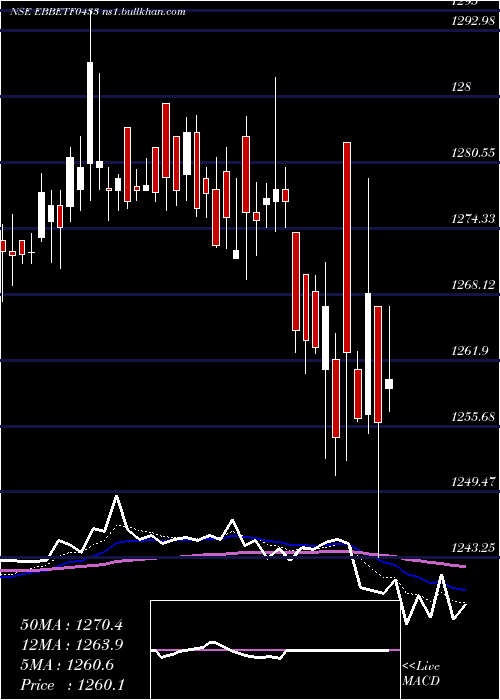  Daily chart EdelamcEbbetf0433
