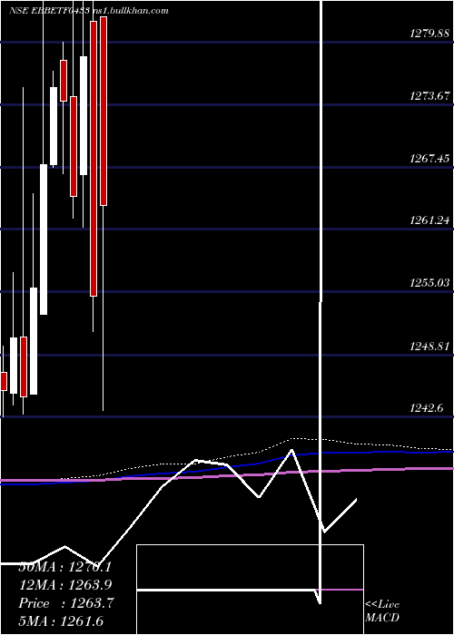  monthly chart EdelamcEbbetf0433