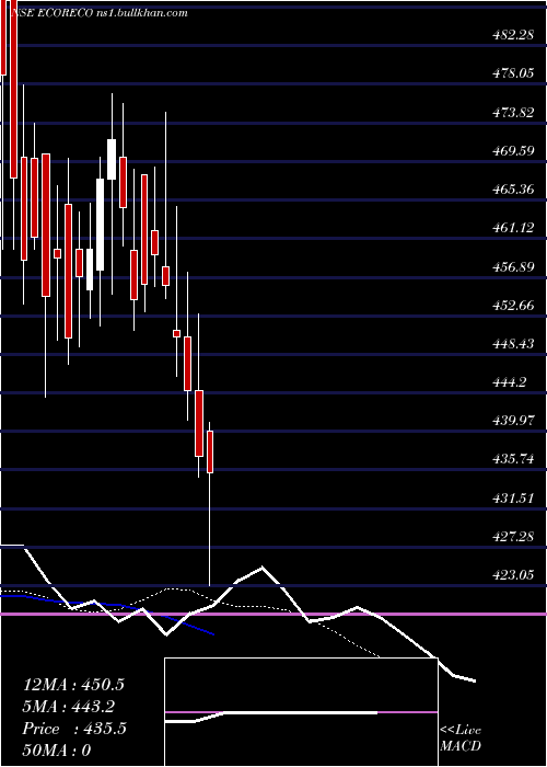 Daily chart EcoRecycling