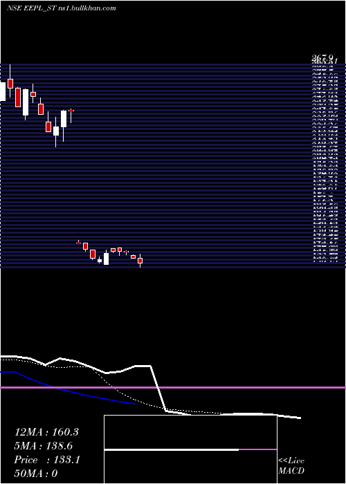 Daily chart EppeltoneEngineers