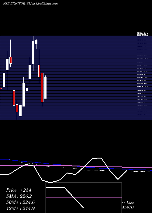  monthly chart EFactor