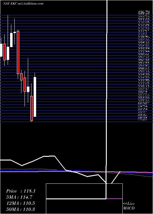  monthly chart EverestKanto