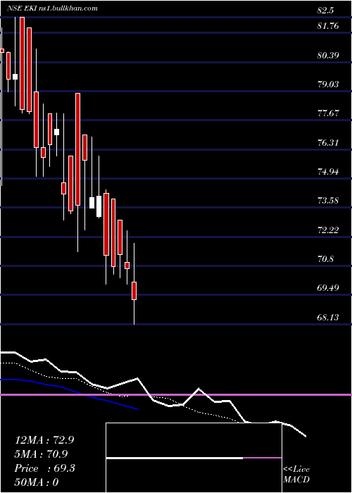  Daily chart EkiEnergy
