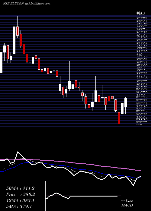  Daily chart EleconEngineering